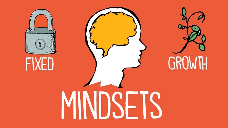 the Right Mindset for students success